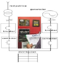 Cargar imagen en el visor de la galería, Transferencia - Automatica - con Modulo Electronico